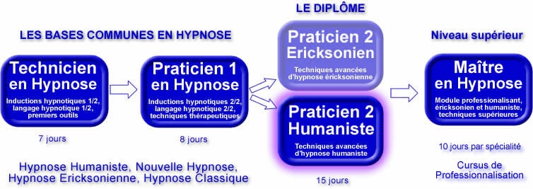 Formation Hypnose Humaniste