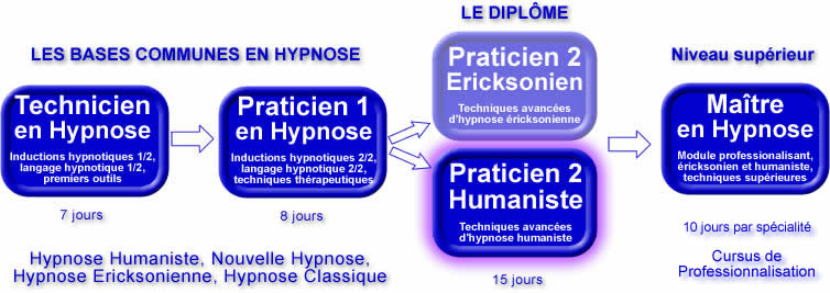 formation hypnose humaniste